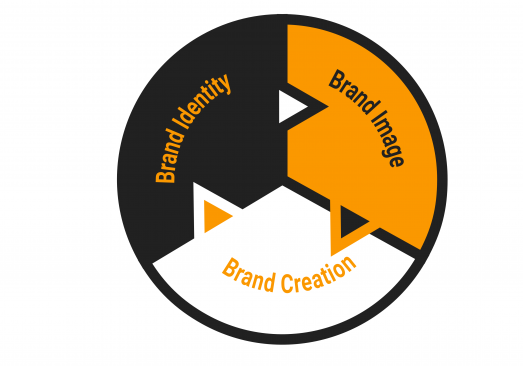 responsive-branding-infografik